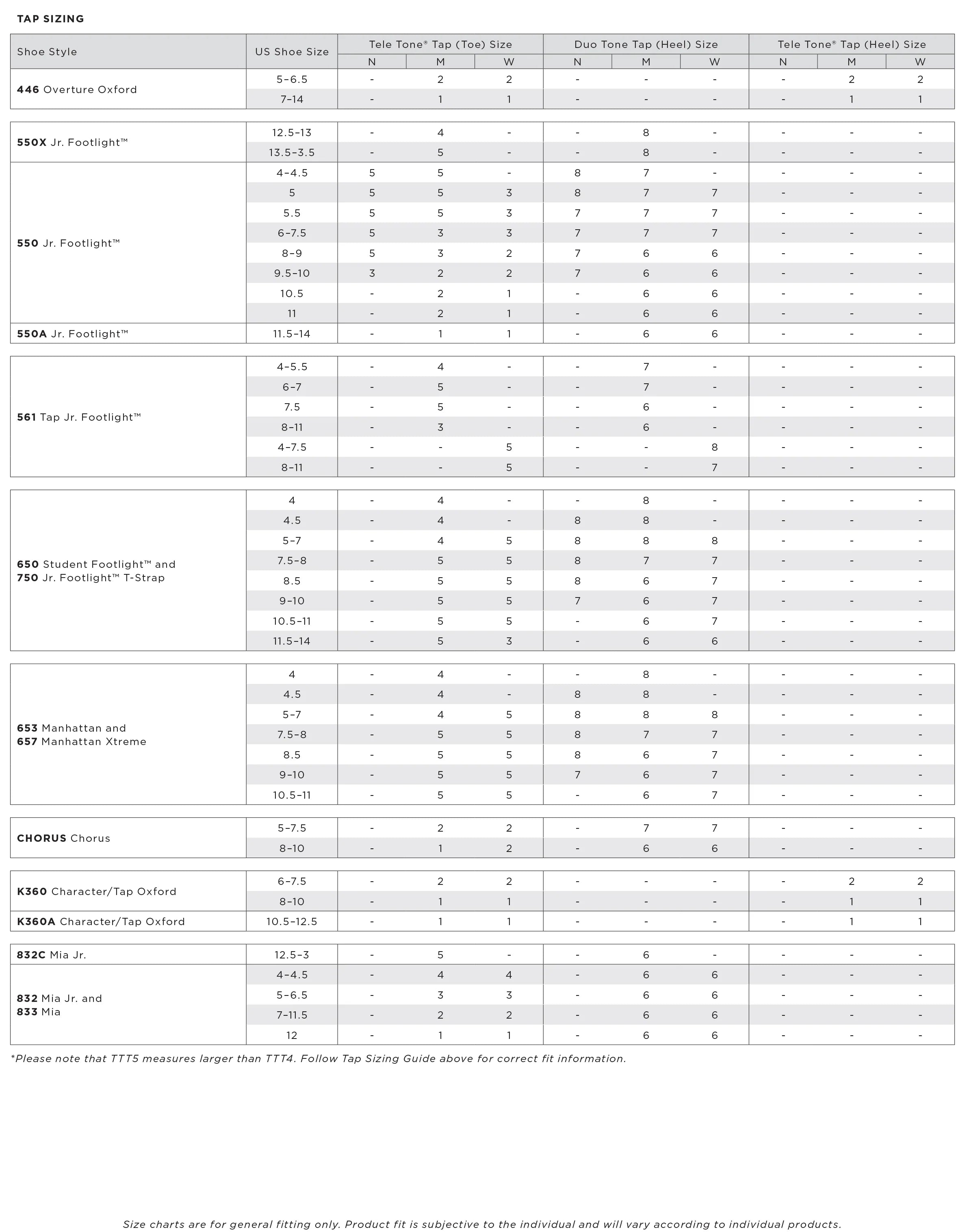Tap Guide Table