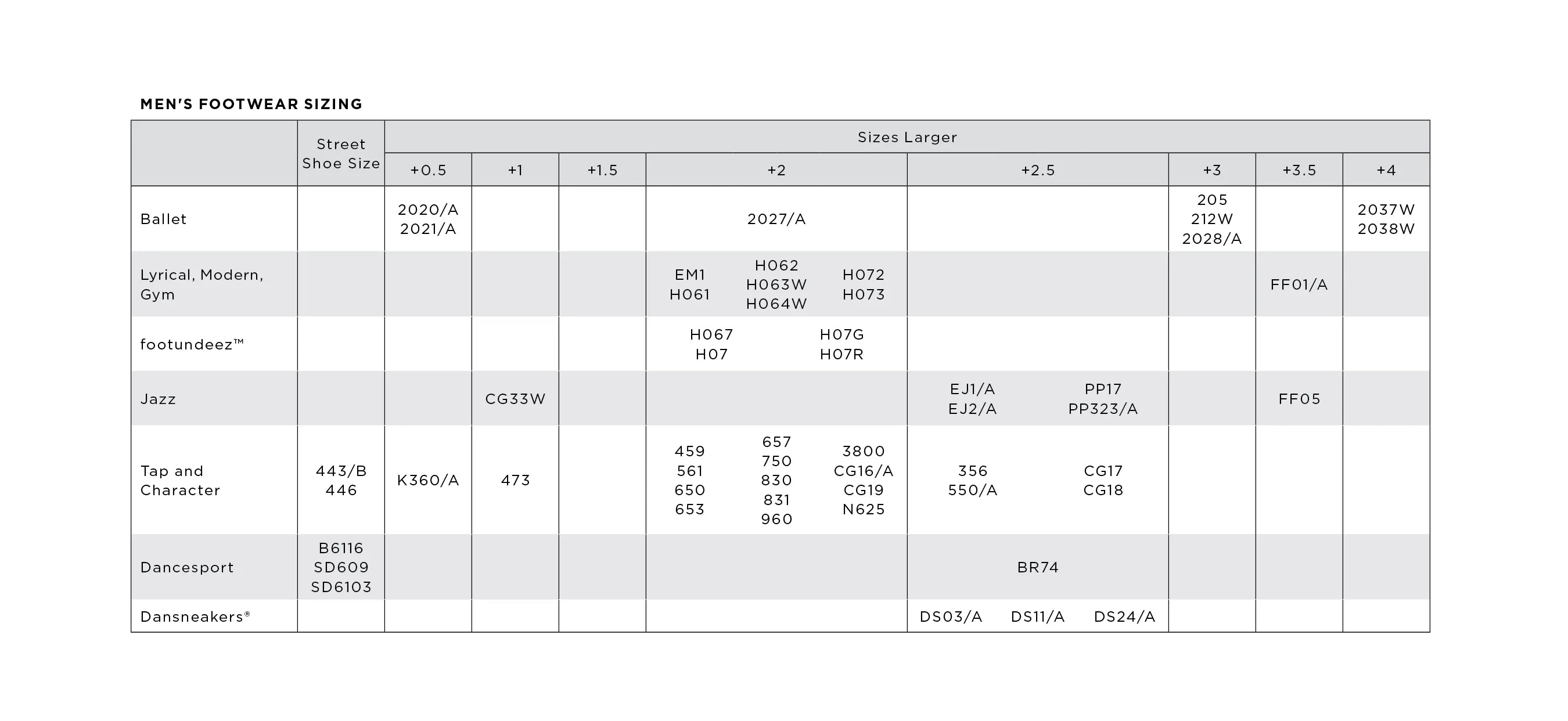 Men Footwear Guide Table